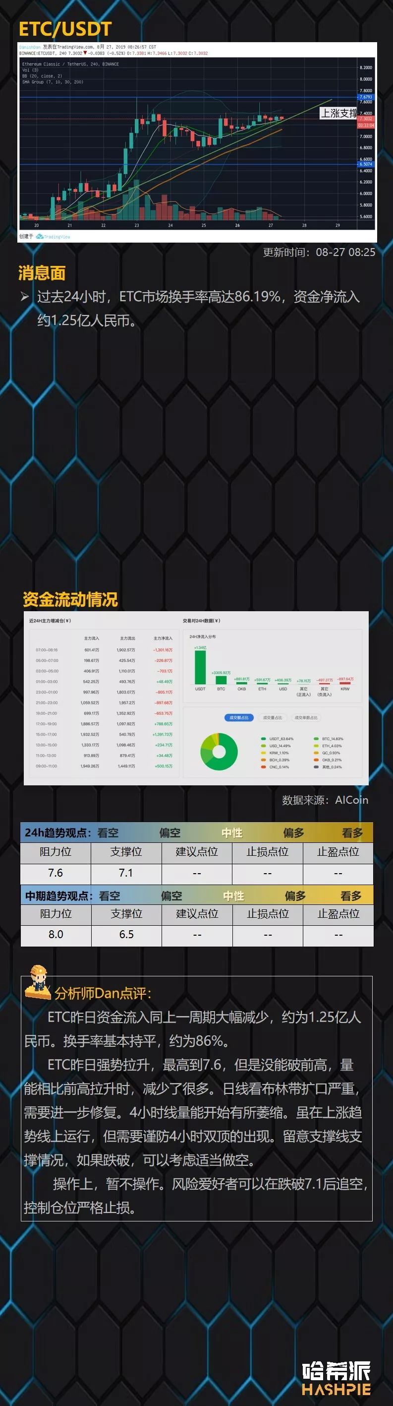 周线级震荡行情接近尾声，关注主流币中长线机会