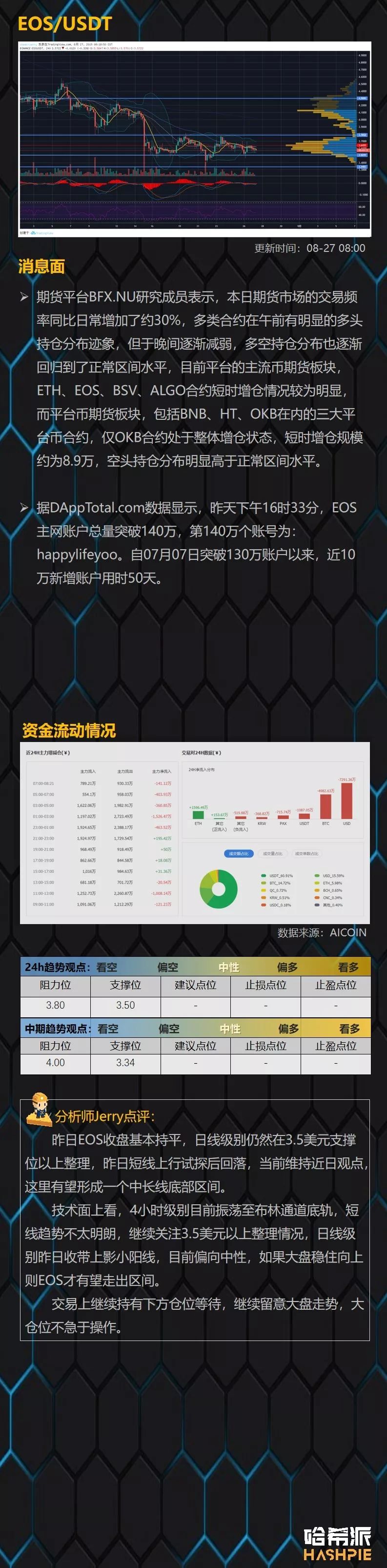周线级震荡行情接近尾声，关注主流币中长线机会