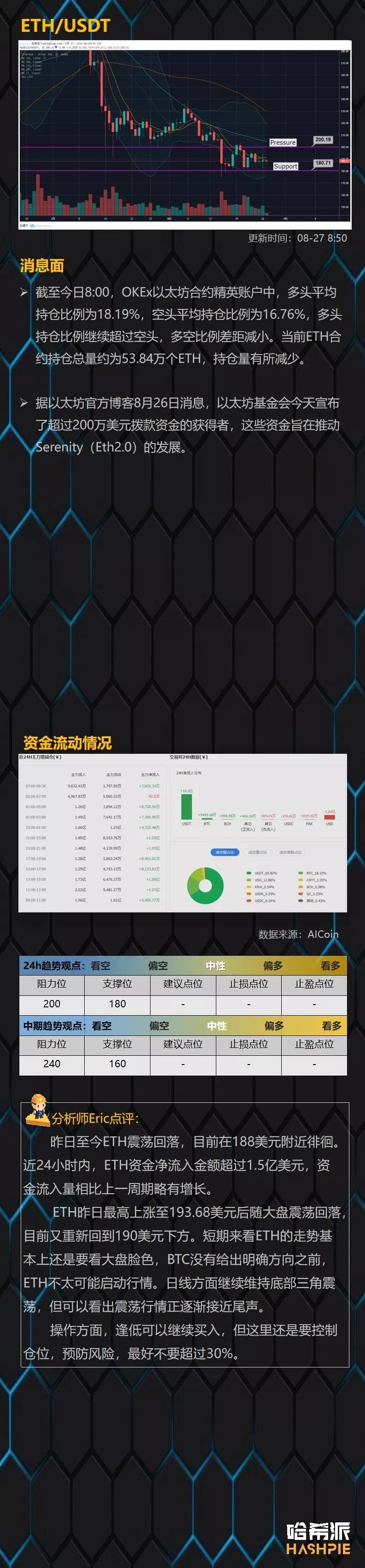 周线级震荡行情接近尾声，关注主流币中长线机会