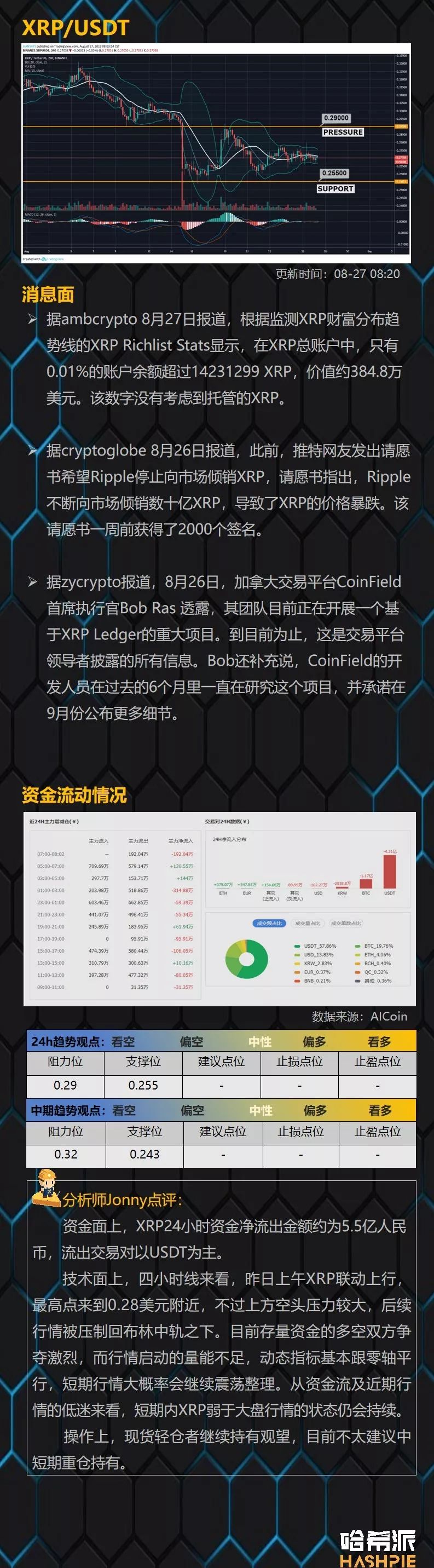 周线级震荡行情接近尾声，关注主流币中长线机会
