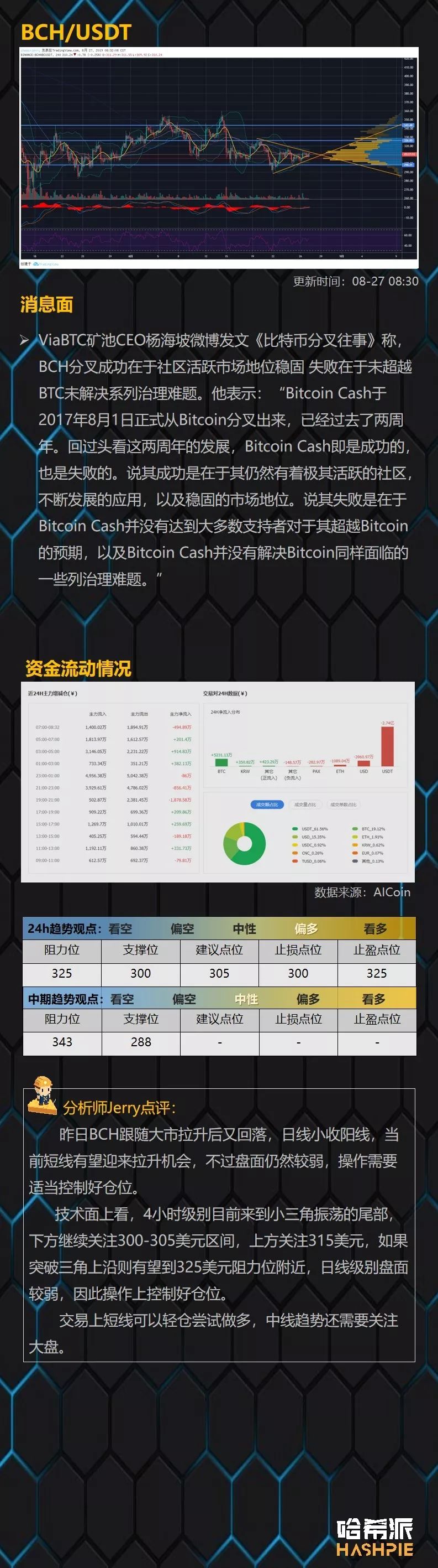 周线级震荡行情接近尾声，关注主流币中长线机会