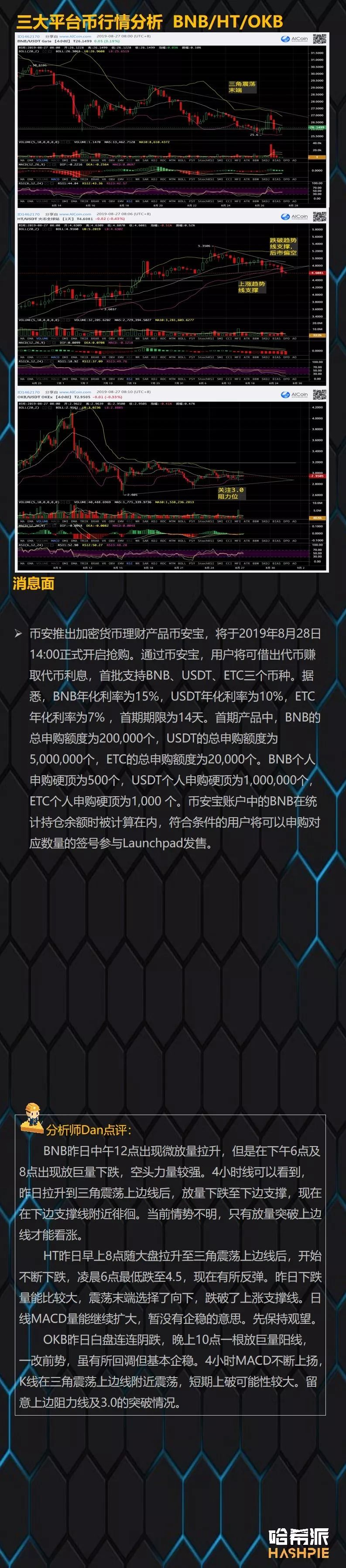 周线级震荡行情接近尾声，关注主流币中长线机会