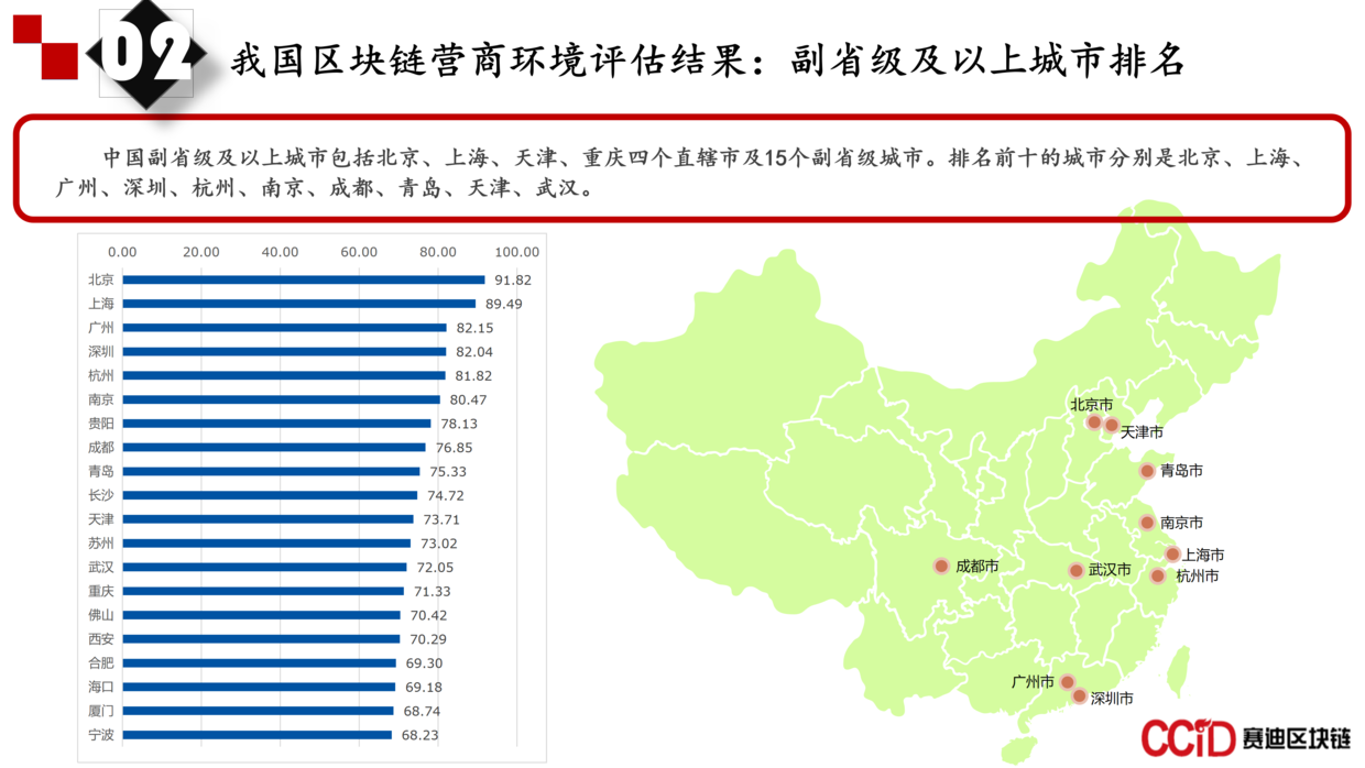 报告 | 2018-2019年中国区块链营商环境评估年度报告