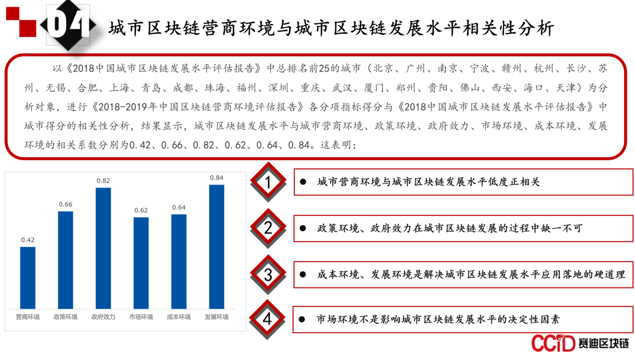 报告 | 2018-2019年中国区块链营商环境评估年度报告