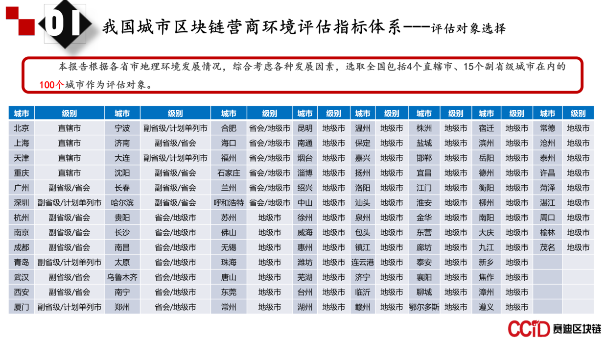 报告 | 2018-2019年中国区块链营商环境评估年度报告