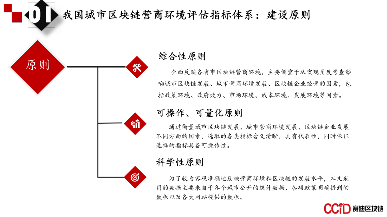 报告 | 2018-2019年中国区块链营商环境评估年度报告