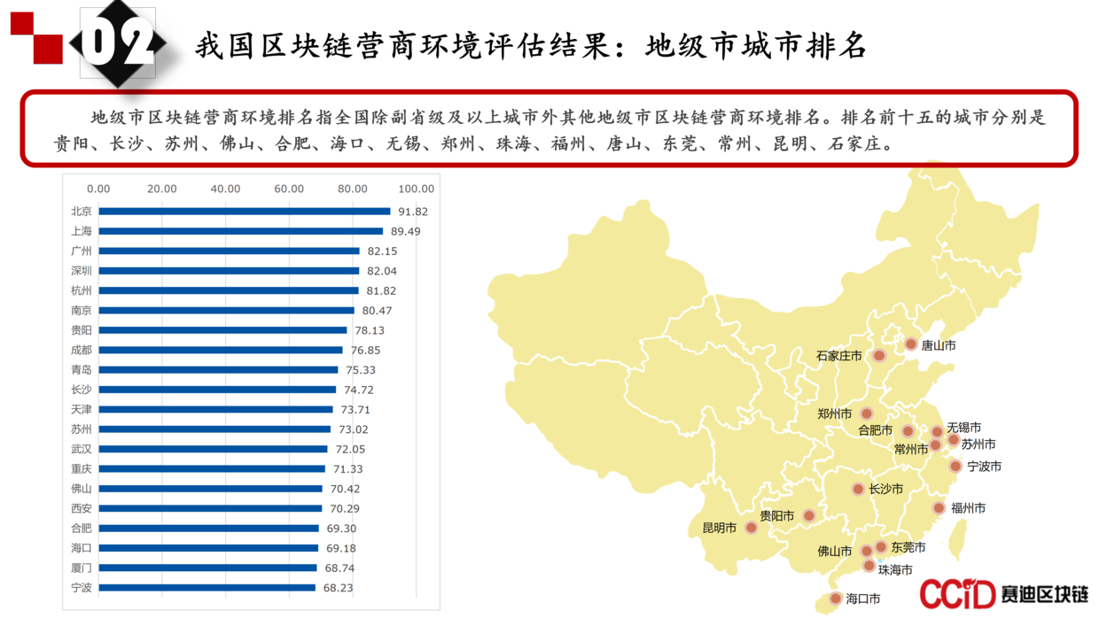 报告 | 2018-2019年中国区块链营商环境评估年度报告