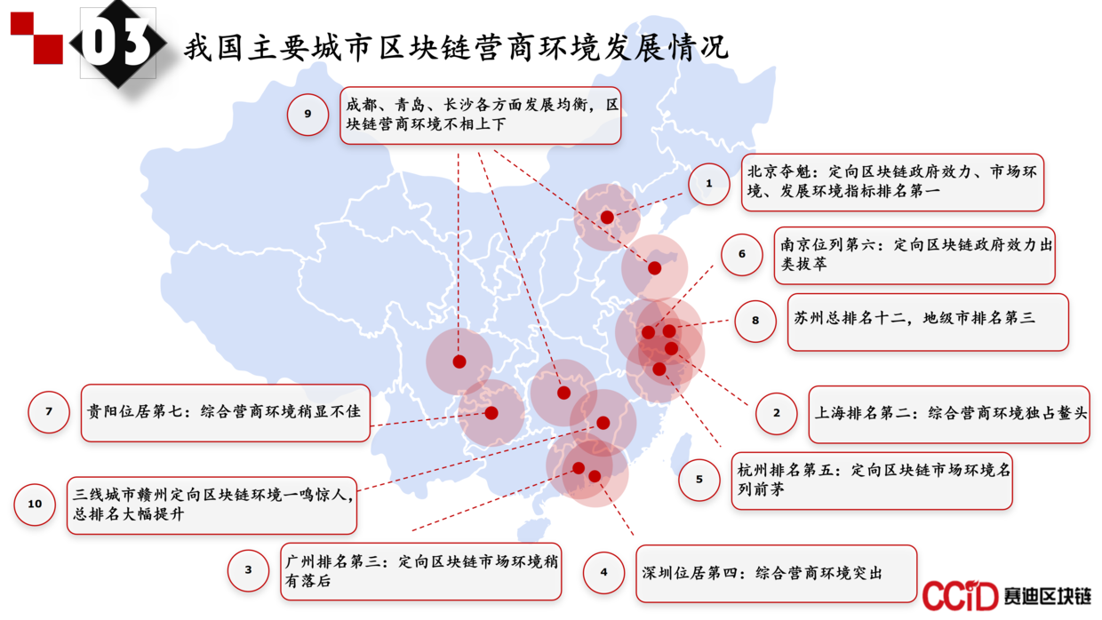 报告 | 2018-2019年中国区块链营商环境评估年度报告