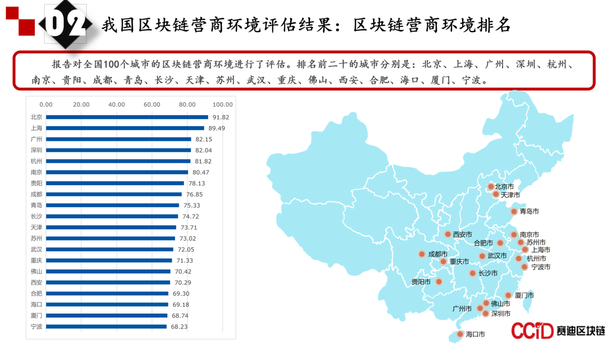 报告 | 2018-2019年中国区块链营商环境评估年度报告