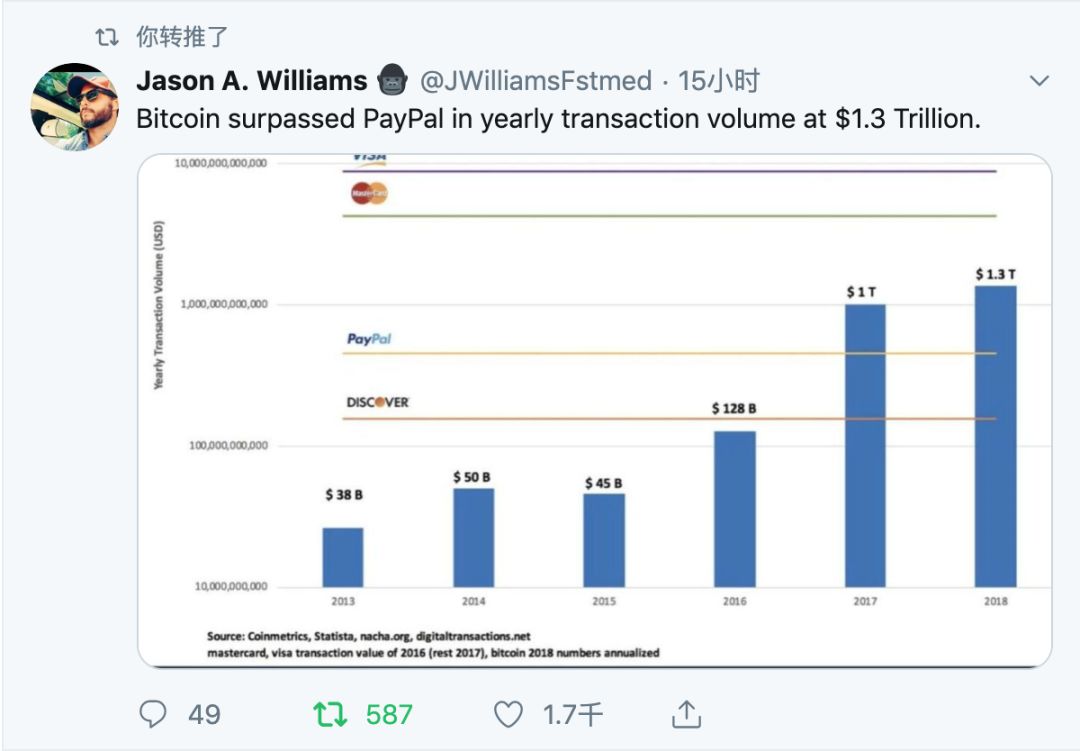 Twitter精选 | 瑞波CEO：我们在设定行业标准，XRP的通胀率比BTC、ETH低很多