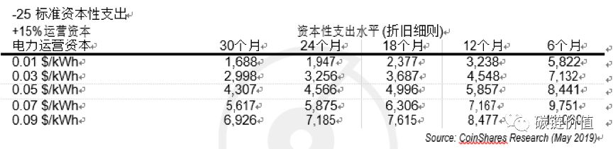 比特币矿业深度调查：中国矿机商占主导，上半年挖矿堪称暴利