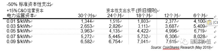 比特币矿业深度调查：中国矿机商占主导，上半年挖矿堪称暴利