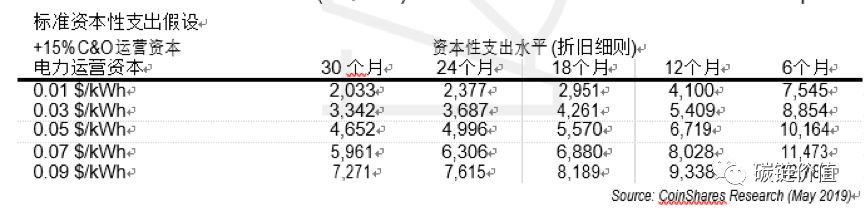 比特币矿业深度调查：中国矿机商占主导，上半年挖矿堪称暴利