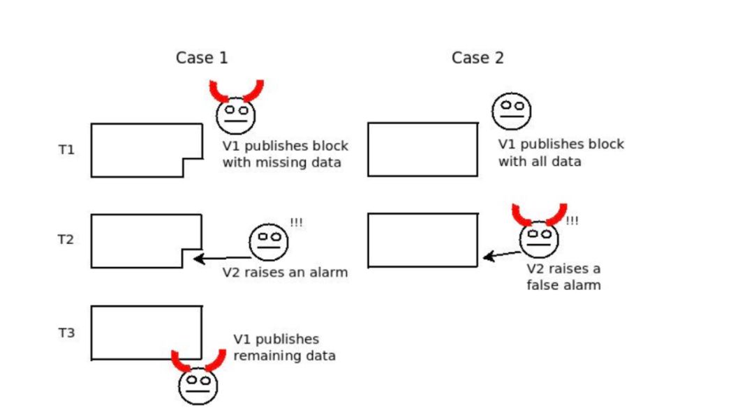 Vitalik Buterin ：混合 Layer 2 协议的曙光
