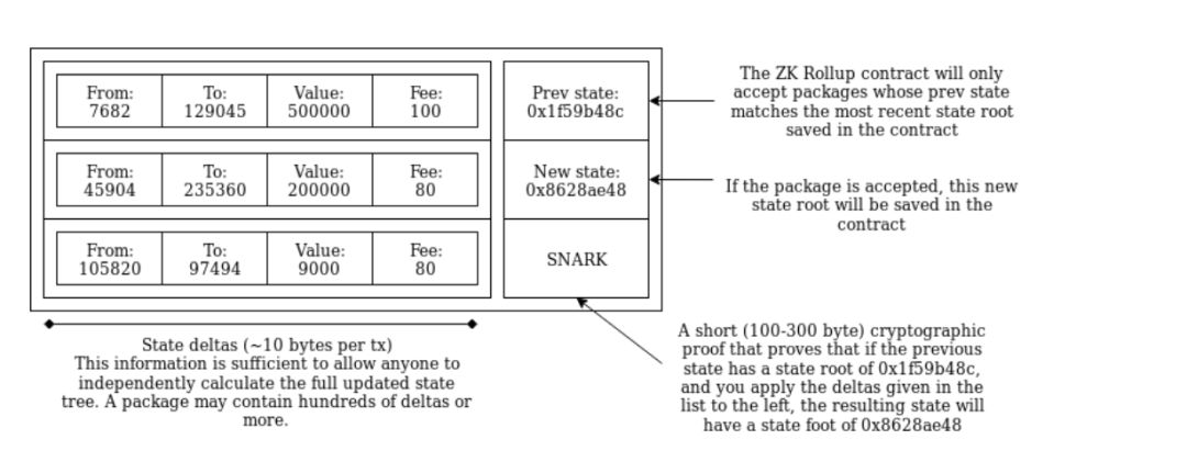 Vitalik Buterin ：混合 Layer 2 协议的曙光