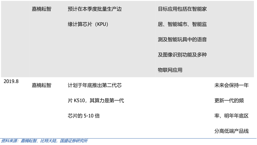 深度 | 枯水期临近，比特币挖矿全产业链解析