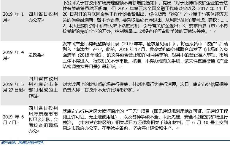 深度 | 枯水期临近，比特币挖矿全产业链解析