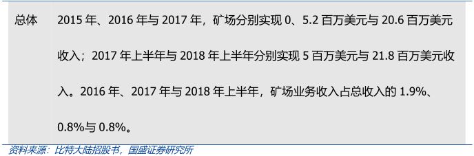 深度 | 枯水期临近，比特币挖矿全产业链解析