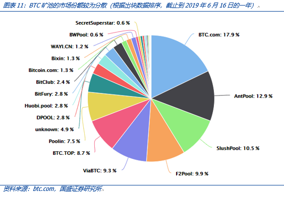 深度 | 枯水期临近，比特币挖矿全产业链解析