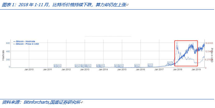 深度 | 枯水期临近，比特币挖矿全产业链解析