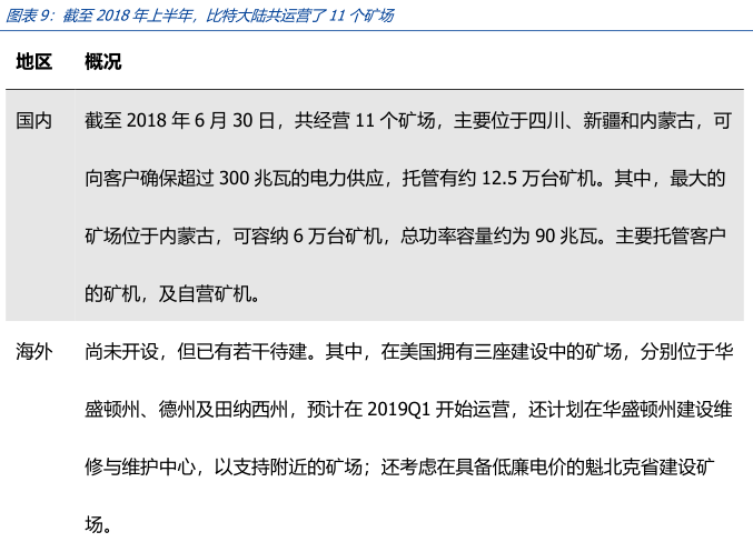深度 | 枯水期临近，比特币挖矿全产业链解析