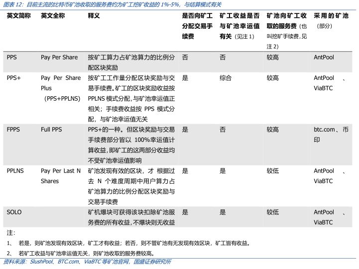 深度 | 枯水期临近，比特币挖矿全产业链解析