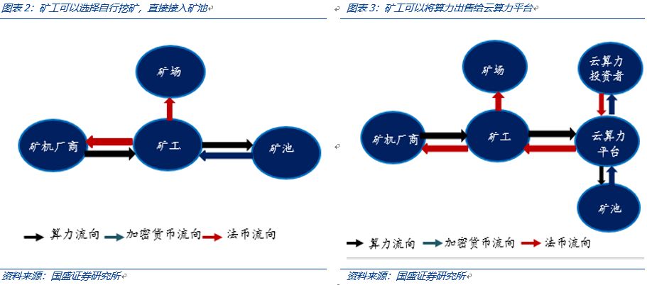 深度 | 枯水期临近，比特币挖矿全产业链解析