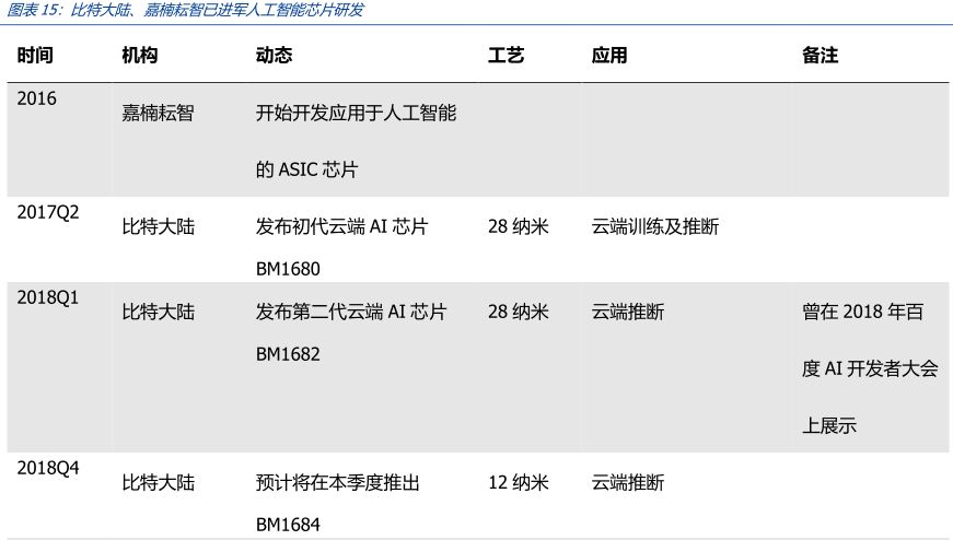 深度 | 枯水期临近，比特币挖矿全产业链解析