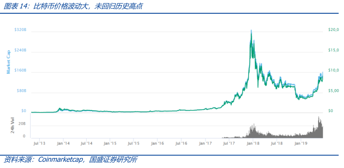 深度 | 枯水期临近，比特币挖矿全产业链解析