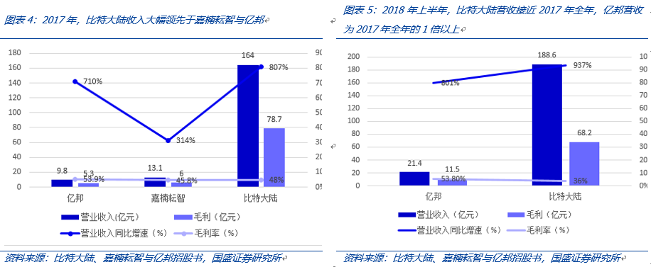 深度 | 枯水期临近，比特币挖矿全产业链解析