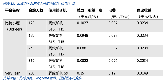 深度 | 枯水期临近，比特币挖矿全产业链解析