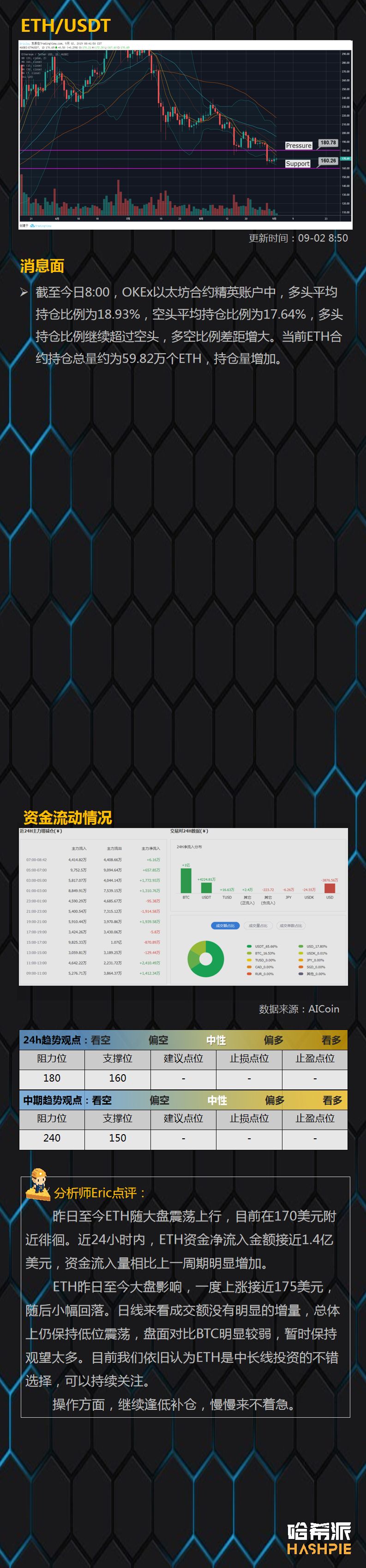 BTC短线试探9800美元阻力，盘面不稳切忌追涨
