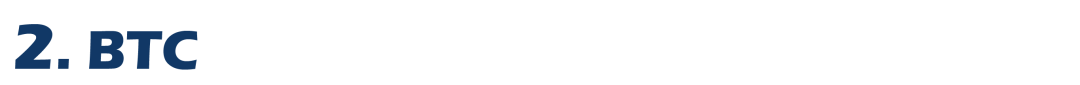 BTC短线试探9800美元阻力，盘面不稳切忌追涨