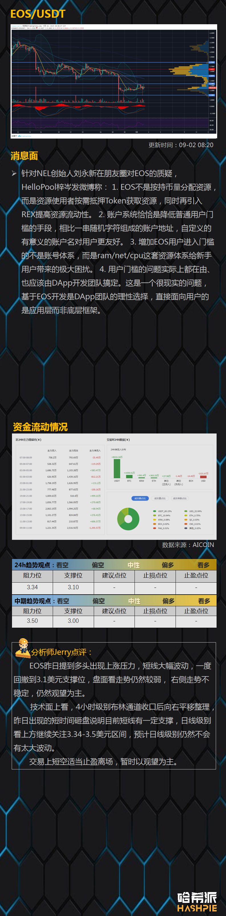 BTC短线试探9800美元阻力，盘面不稳切忌追涨