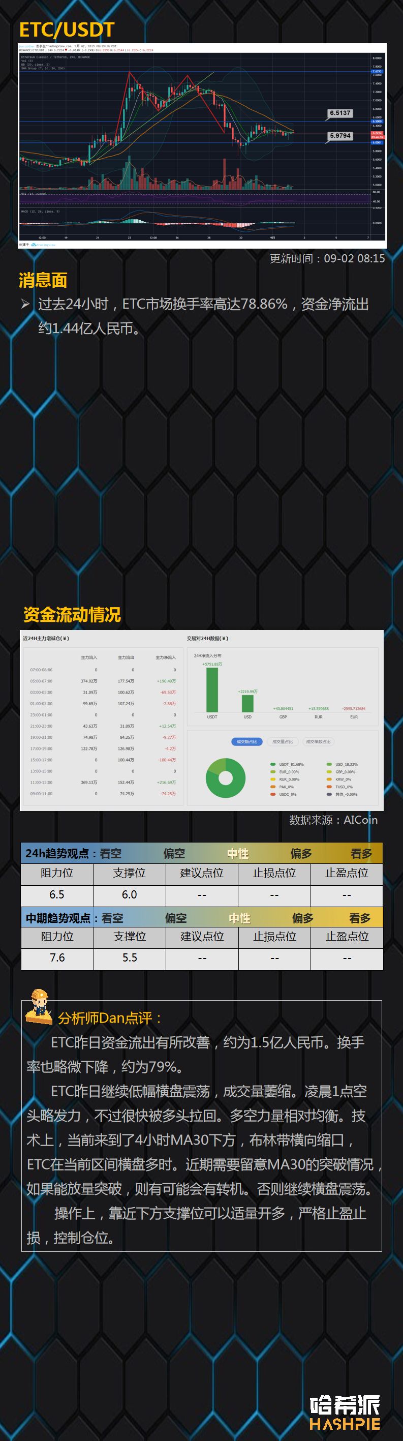 BTC短线试探9800美元阻力，盘面不稳切忌追涨