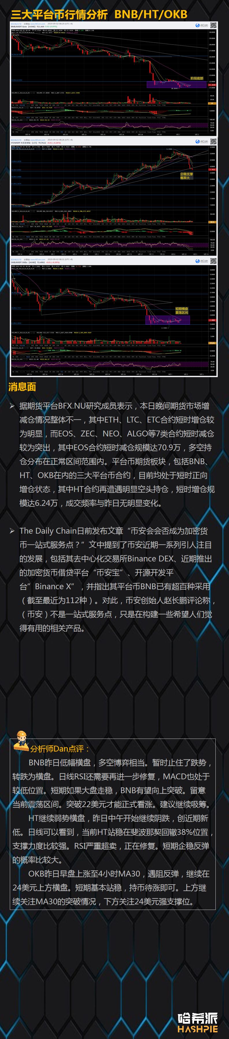 BTC短线试探9800美元阻力，盘面不稳切忌追涨