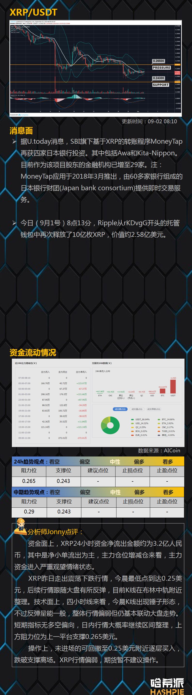 BTC短线试探9800美元阻力，盘面不稳切忌追涨