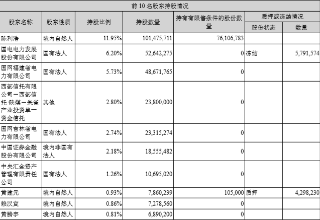 A股上市公司区块链业务赚钱的背后 链圈仍在过冬