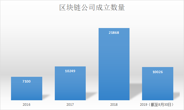 A股上市公司区块链业务赚钱的背后 链圈仍在过冬
