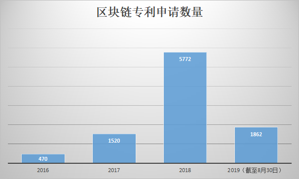 A股上市公司区块链业务赚钱的背后 链圈仍在过冬