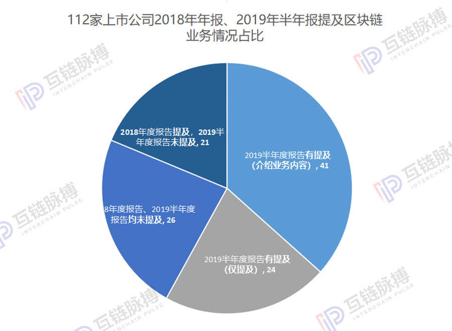 区块链上市公司半年报：41家进入实际应用及研究，5家瞄准供应链金融