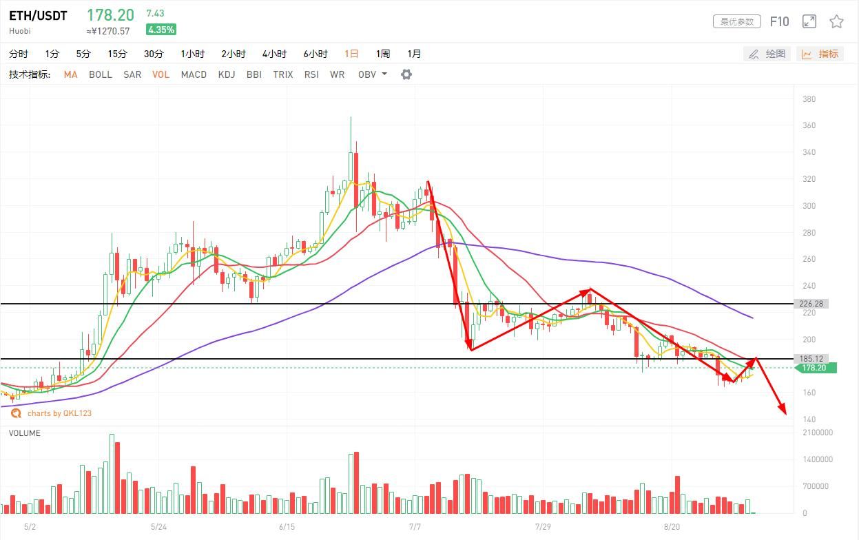 BTC重回万点之上，调整结束了？