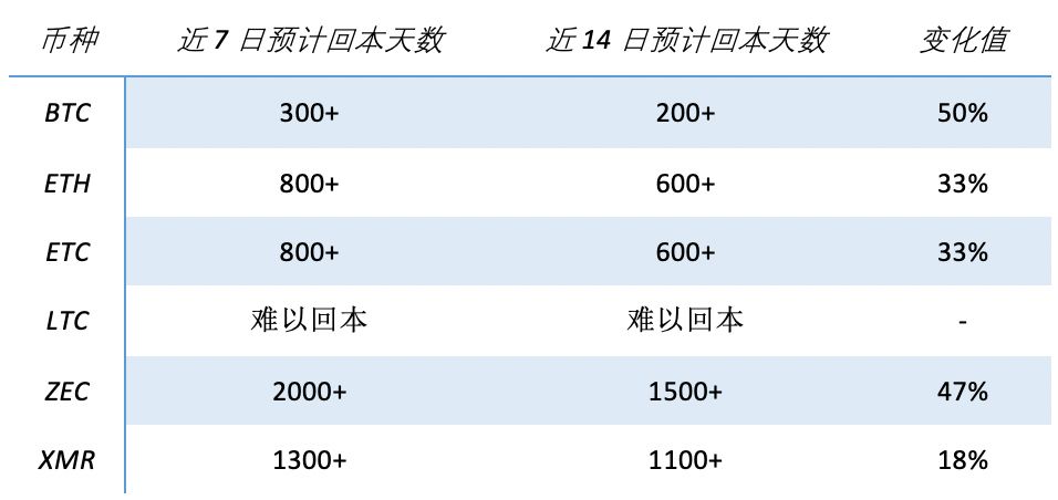 行情周报 | USDT场外价格走高炒稳定币收益跑赢大盘？