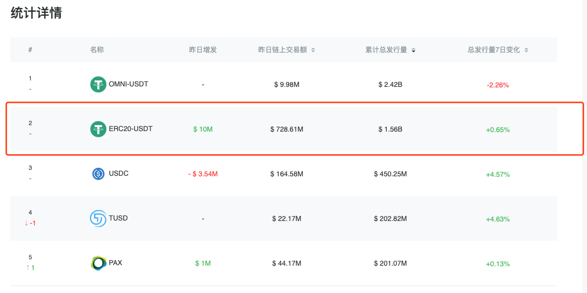 数据观察:以太坊DApp生态开始复苏