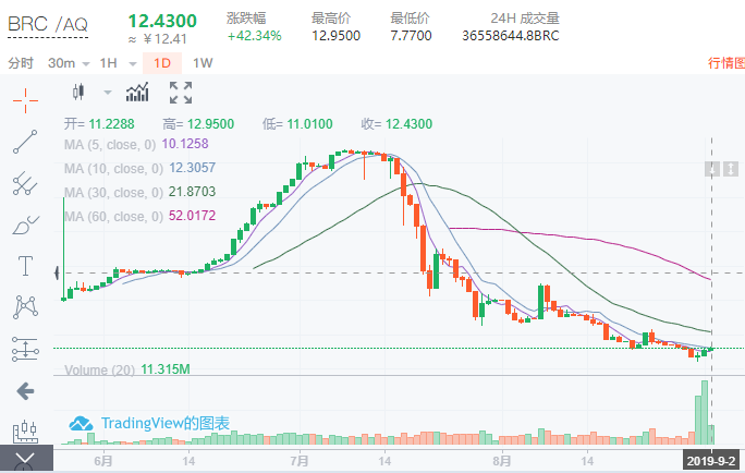 贝尔链崩盘后，疑似再启动新盘