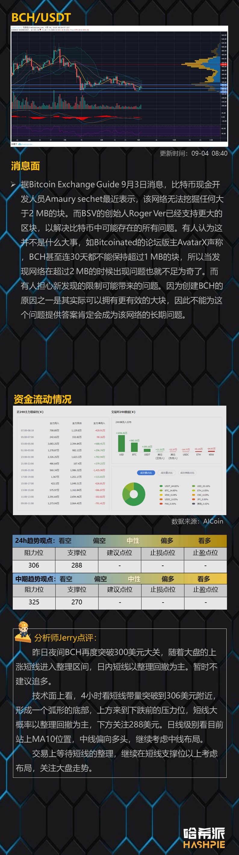 行情分析：BTC再度收阳，短线谨慎看多