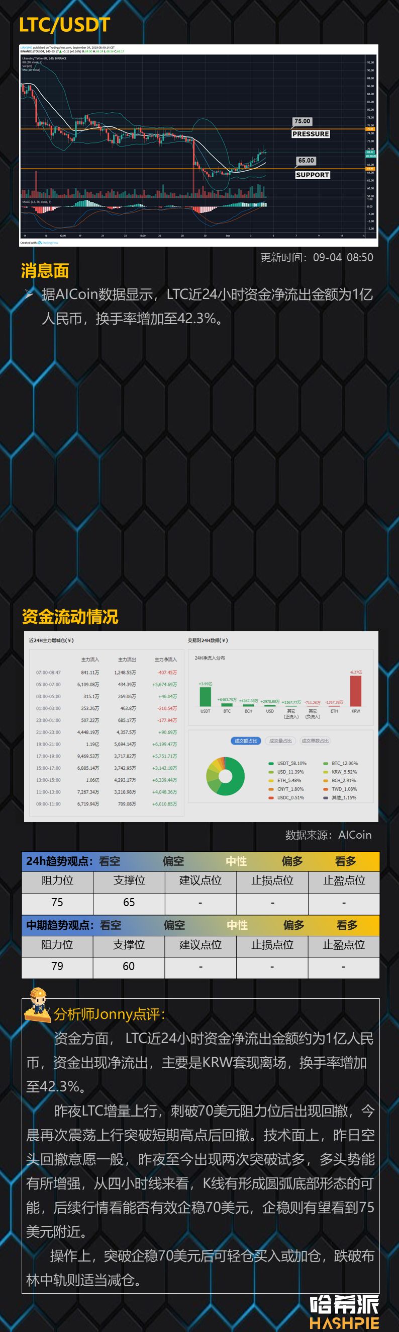 行情分析：BTC再度收阳，短线谨慎看多
