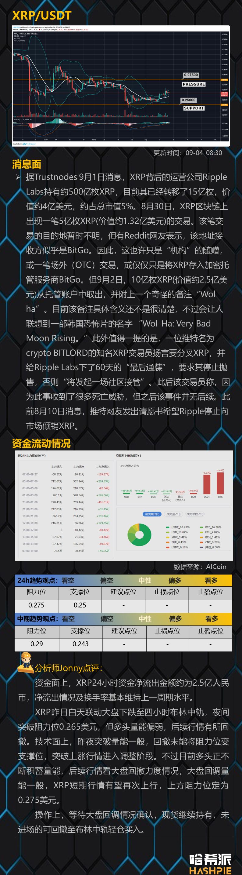 行情分析：BTC再度收阳，短线谨慎看多