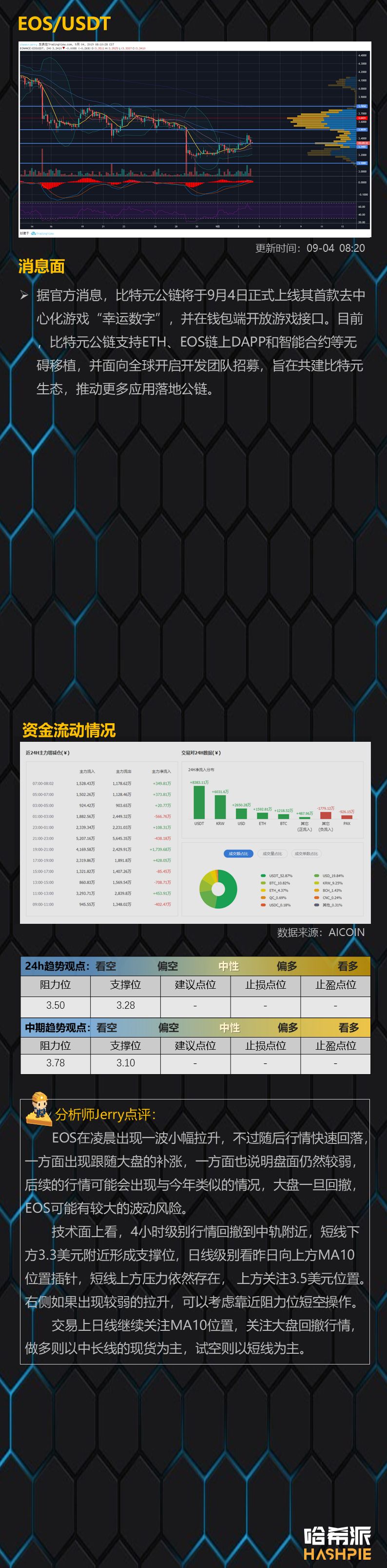 行情分析：BTC再度收阳，短线谨慎看多