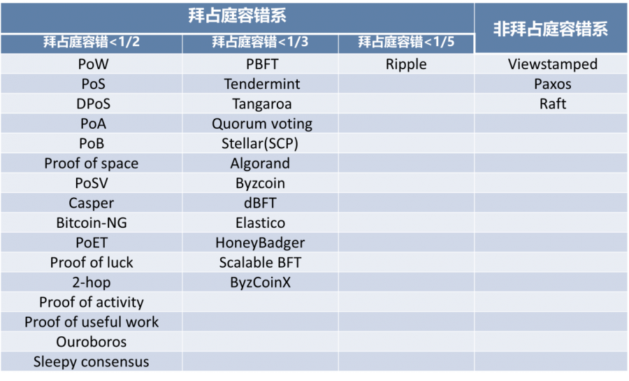 共识机制研究 | 见出知入，观往知来，加密经济回溯与展望